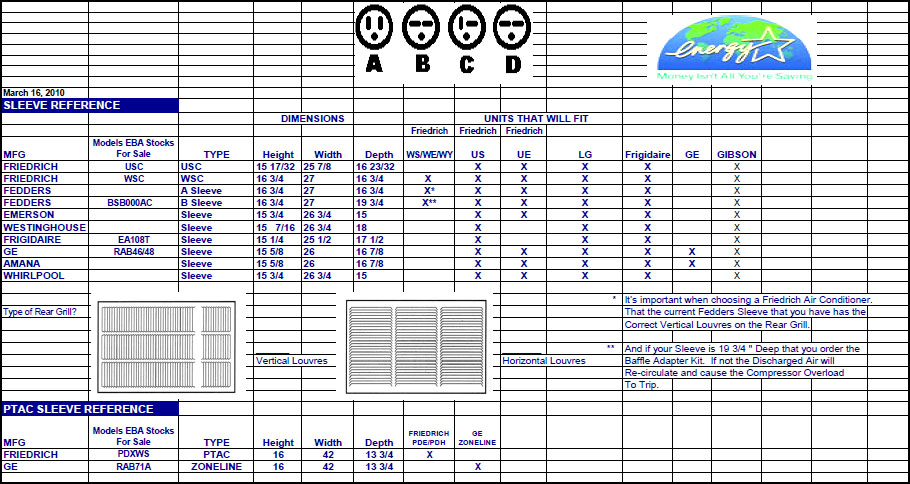 Window /  New York  PTAC Air Conditioning Services